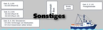 Sonstiges